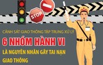 Tập trung xử lý 6 nhóm hành vi gây tai nạn giao thông