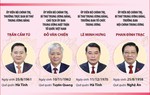 Ban Bí thư Trung ương Đảng khóa XIII