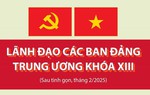 Lãnh đạo các Ban Đảng Trung ương khóa XIII sau khi tinh gọn