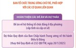 Những nội dung, nhiệm vụ chuẩn bị báo cáo tại Hội nghị 11 BCH Trung ương Đảng