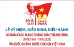 Chương trình Lễ kỷ niệm 80 năm Cách mạng Tháng Tám và Quốc khánh 2/9