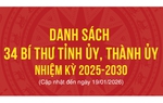 Infographic: Danh sách 34 Bí thư Tỉnh ủy, Thành ủy nhiệm kỳ 2025-2030