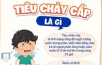 Phụ huynh cần biết dấu hiệu mất nước ở trẻ tiêu chảy cấp để phòng biến chứng