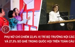 Phụ nữ chỉ chiếm 22,4% vị trí bộ trưởng và 27,5% số ghế trong Quốc hội trên toàn cầu