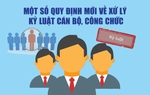 Bộ Nội vụ đề xuất 4 hình thức kỷ luật viên chức