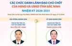 Các chức danh lãnh đạo chủ chốt của HĐND và UBND tỉnh Bắc Ninh nhiệm kỳ 2026-2031