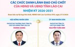 Lãnh đạo chủ chốt của HĐND và UBND tỉnh Lào Cai nhiệm kỳ 2026-2031