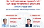 Chức danh lãnh đạo chủ chốt của HĐND và UBND tỉnh Quảng Trị nhiệm kỳ 2026-2031
