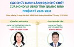 Bà Trịnh Thị Minh Thanh tái đắc cử Chủ tịch HĐND tỉnh Quảng Ninh nhiệm kỳ 2026-2031