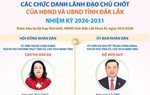 Bà Cao Thị Hòa An được bầu giữ chức HĐND tỉnh Đắk Lắk nhiệm kỳ 2026-2031