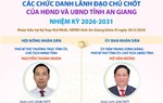 HĐND, UBND tỉnh An Giang nhiệm kỳ 2026-2031 có 3 nữ lãnh đạo chủ chốt