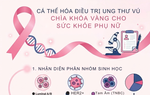 Cá thể hóa điều trị mở ra hy vọng cho người bệnh ung thư vú giai đoạn IV
