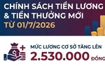 Infographic: 9 nhóm đối tượng được áp dụng mức lương cơ sở mới từ 1/7/2026