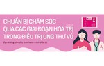 Ung thư vú: Chăm sóc qua quá trình hóa trị