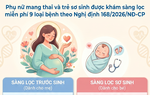 Infographic: Khám sàng lọc miễn phí 9 loại bệnh bẩm sinh cho phụ nữ mang thai và trẻ sơ sinh