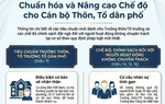 Quy định mới về Trưởng thôn và chế độ cho người hoạt động không chuyên trách tại cơ sở
