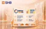 SHB nhận 4 giải thưởng lớn tại Asian Banking & Finance Awards 2026