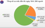 3 ngày liên tiếp không có người nhiễm COVID-19