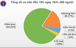 Bộ Y tế xác nhận bệnh nhân 188 được công bố chữa khỏi COVID-19 dương tính trở lại