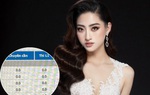 Hoa hậu học giỏi Lương Thùy Linh sợ bị mẹ đuổi khỏi nhà với bảng điểm "đội sổ"