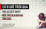 Hội LHPN Việt Nam lên tiếng trước các vụ xâm hại tình dục trẻ em gái có tính loạn luân