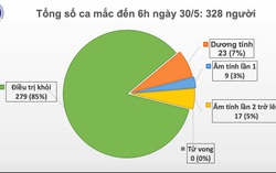 Bé 1 tuổi được phát hiện nhiễm COVID-19
