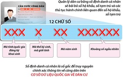 Số định danh cá nhân tích hợp những thông tin gì?