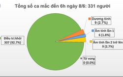 Mắc kẹt do đóng cửa biên giới ở Mexico, hai nữ nhân viên nhiễm COVID-19