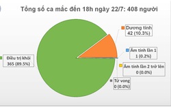 7 chuyên gia dầu khí người Nga nhiễm COVID-19