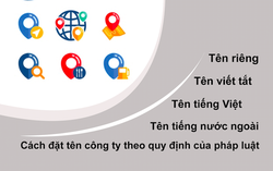 Những điều cấm trong việc đặt tên cho Doanh Nghiệp

