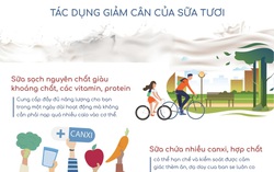 Khám phá lợi ích giảm cân tuyệt vời của nước uống sữa trái cây dâu tự nhiên