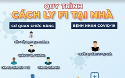 TPHCM triển khai thí điểm phần mềm quản lý, giám sát cách ly F1 tại nhà