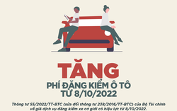 Tăng phí đăng kiểm ô tô từ 8/10/2022