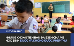 Những khoản tiền ban đại diện cha mẹ học sinh được và không được phép thu