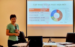 HIV ở Việt Nam hiện chủ yếu lây qua đường tình dục, ít dần lây từ mẹ sang con 