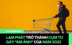 Lạm phát toàn cầu 2022: Mưu cầu một cuộc sống đầy đủ là quá xa xỉ với một bộ phận người dân trên thế giới