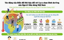 Herbalife Nutrition công bố kết quả Khảo sát Dinh dưỡng bền vững