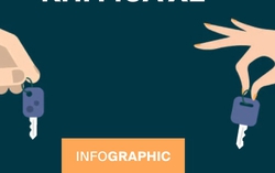 Sự khác biệt giữa đàn ông và phụ nữ khi mua xe