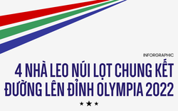 4 học sinh vào Chung kết "Đường lên đỉnh Olympia" năm thứ 22 xác lập nhiều kỷ lục