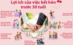 Kết hôn trước tuổi 30: Không chỉ là chuyện của riêng ai