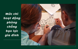 Quy định mức chi truyền thông, giáo dục phòng, chống bạo lực gia đình
