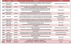 Vụ nữ sinh TP.HCM tố bị "đánh cắp" bài thi ở Genius Olympiad: BTC lên tiếng chính thức