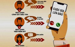 Cụ bà bị “công an rởm” dọa nạt, lừa mất 145 triệu đồng