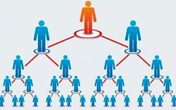 Phí cấp giấy chứng nhận đăng ký bán hàng đa cấp 5 triệu đồng/lần