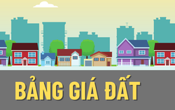 Luật Đất đai (sửa đổi) 2024 quy định bảng giá đất thế nào?