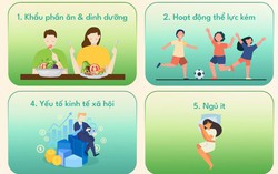 Hiểu đúng về đường - năng lượng cần thiết cho cơ thể, khi dùng đúng cách