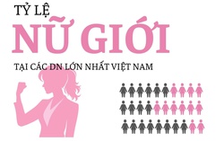 Khi phụ nữ được trao quyền: Câu chuyện từ "đế chế" của tỷ phú Phạm Nhật Vượng