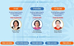 Cả nước có 7 nữ Chủ nhiệm Ủy ban Kiểm tra Tỉnh ủy, Thành ủy nhiệm kỳ 2025-2030