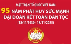 Mặt trận Tổ quốc Việt Nam: 95 năm phát huy sức mạnh đại đoàn kết toàn dân tộc