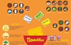 Từ hạt lúa mì đến gói mì quốc dân